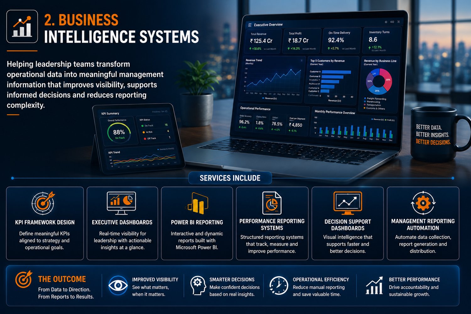 Business Intelligence Systems — services and outcomes infographic